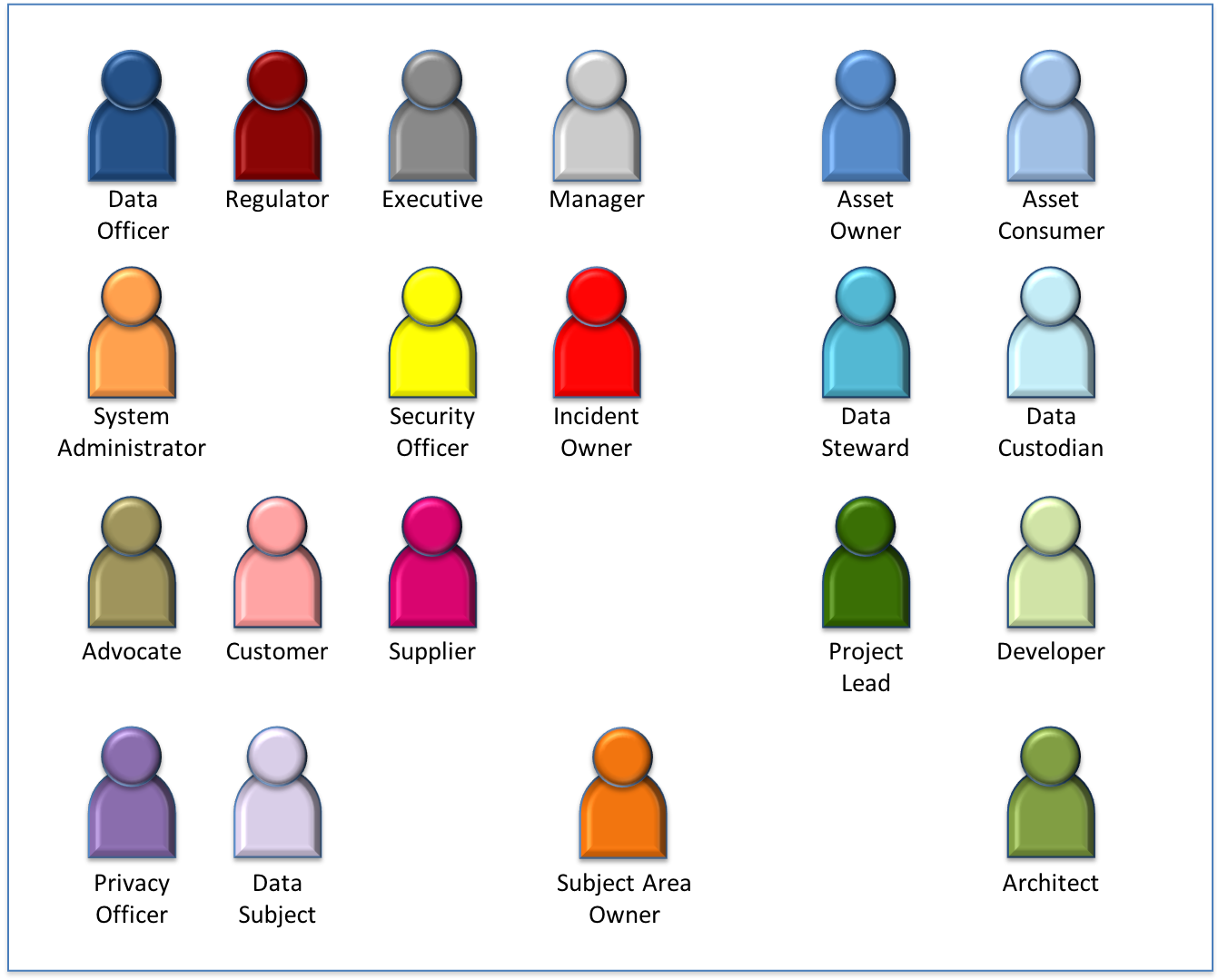Role Summary